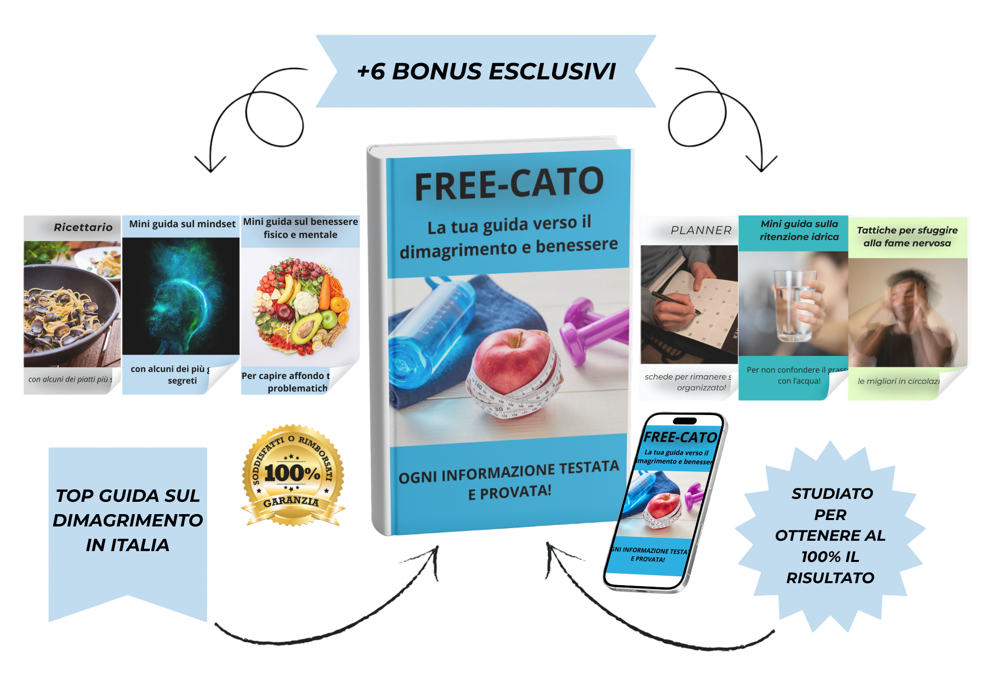 Free-cato